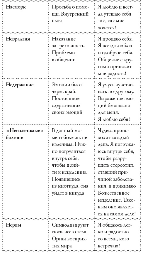 Иллюстрация к книге — Исцели свое сознание. Универсальные рецепт душевного равновесия [i_189.jpg]