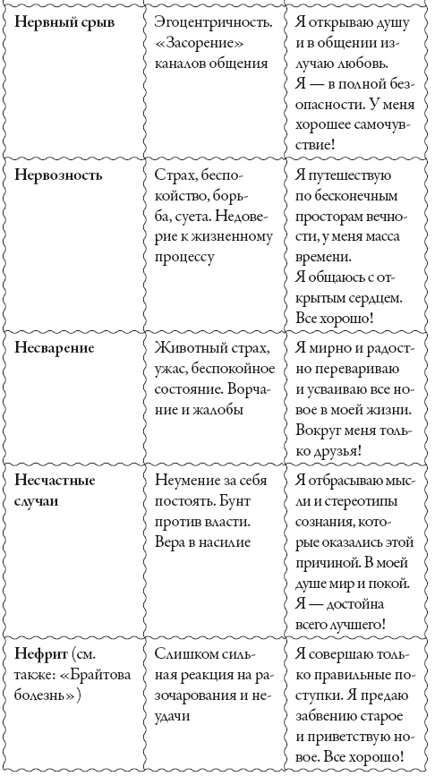 Иллюстрация к книге — Исцели свое сознание. Универсальные рецепт душевного равновесия [i_190.jpg]