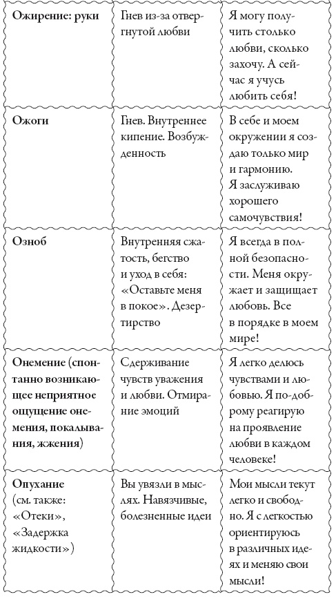 Иллюстрация к книге — Исцели свое сознание. Универсальные рецепт душевного равновесия [i_194.jpg]