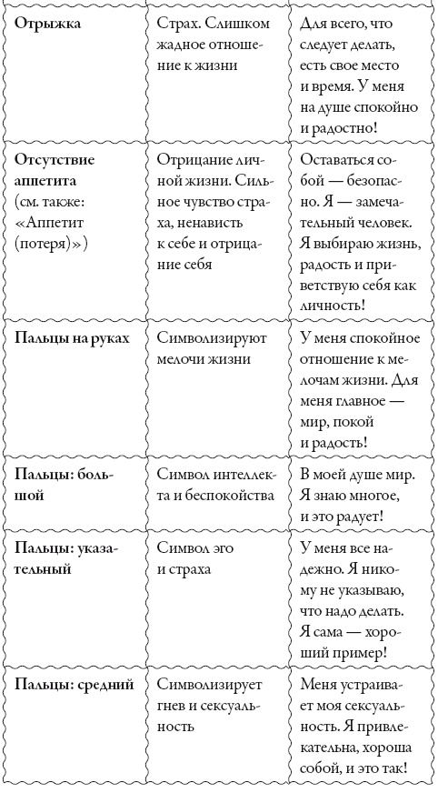 Иллюстрация к книге — Исцели свое сознание. Универсальные рецепт душевного равновесия [i_196.jpg]