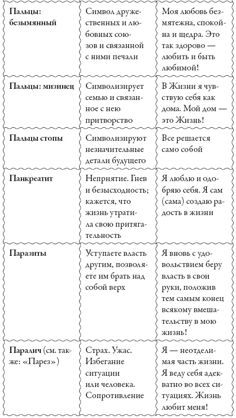 Иллюстрация к книге — Исцели свое сознание. Универсальные рецепт душевного равновесия [i_197.jpg]