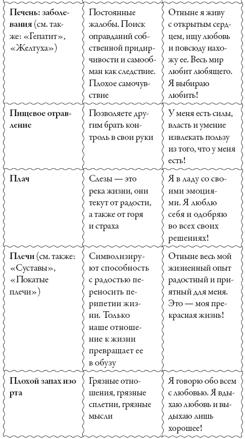 Иллюстрация к книге — Исцели свое сознание. Универсальные рецепт душевного равновесия [i_199.jpg]
