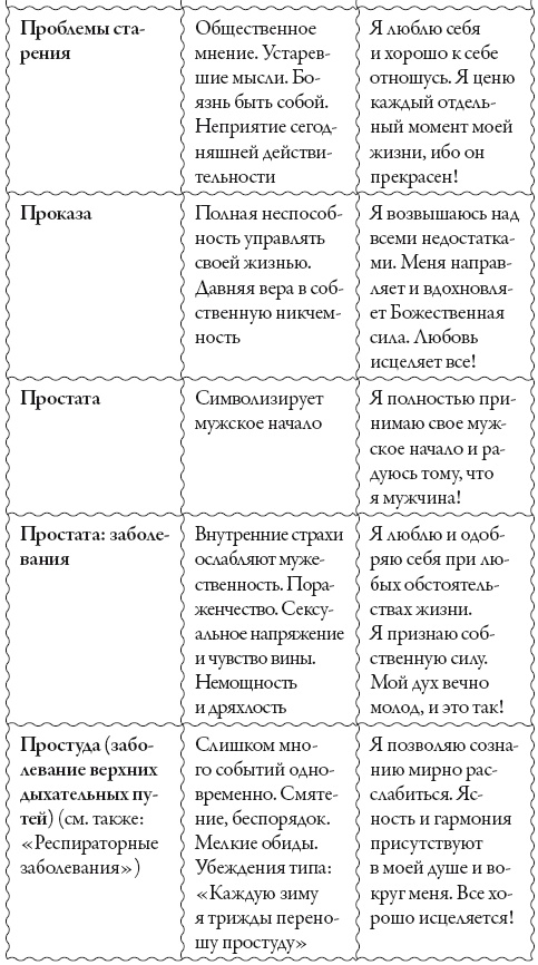 Иллюстрация к книге — Исцели свое сознание. Универсальные рецепт душевного равновесия [i_203.jpg]