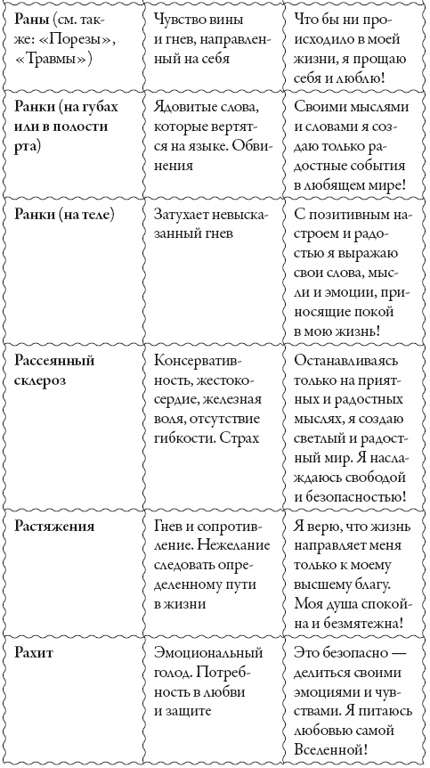 Иллюстрация к книге — Исцели свое сознание. Универсальные рецепт душевного равновесия [i_205.jpg]