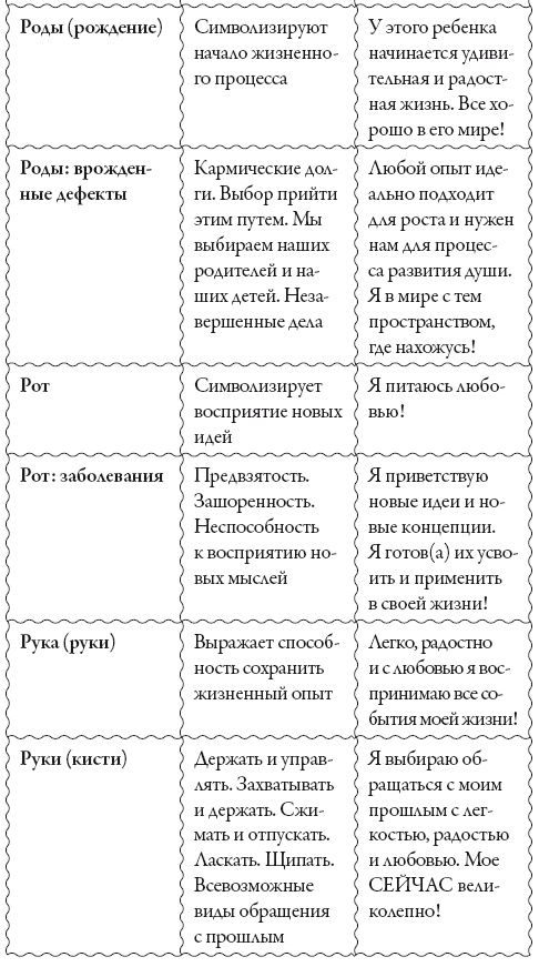 Иллюстрация к книге — Исцели свое сознание. Универсальные рецепт душевного равновесия [i_207.jpg]