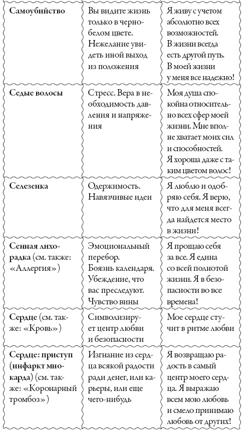 Иллюстрация к книге — Исцели свое сознание. Универсальные рецепт душевного равновесия [i_208.jpg]