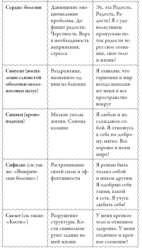 Иллюстрация к книге — Исцели свое сознание. Универсальные рецепт душевного равновесия [i_209.jpg]