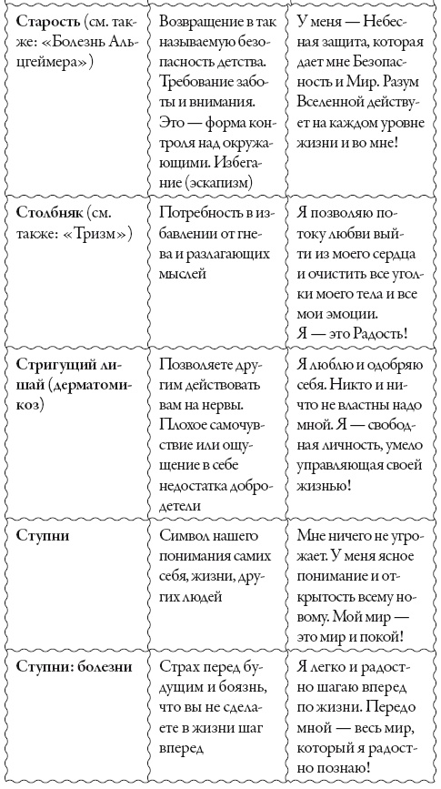 Иллюстрация к книге — Исцели свое сознание. Универсальные рецепт душевного равновесия [i_213.jpg]