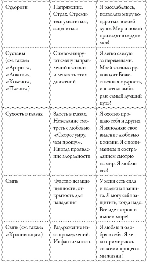 Иллюстрация к книге — Исцели свое сознание. Универсальные рецепт душевного равновесия [i_214.jpg]