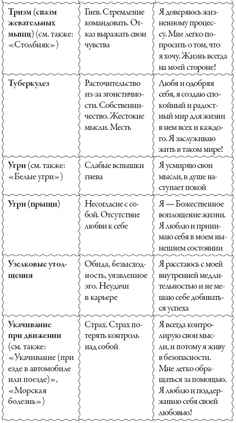 Иллюстрация к книге — Исцели свое сознание. Универсальные рецепт душевного равновесия [i_216.jpg]