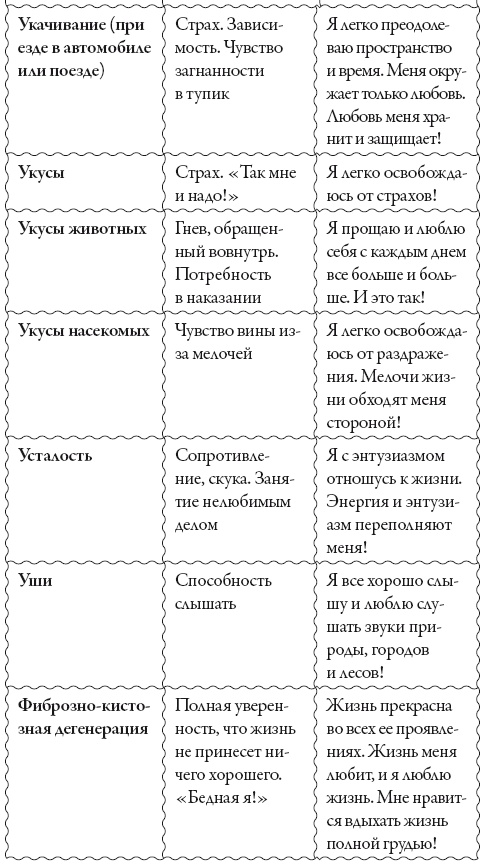 Иллюстрация к книге — Исцели свое сознание. Универсальные рецепт душевного равновесия [i_217.jpg]