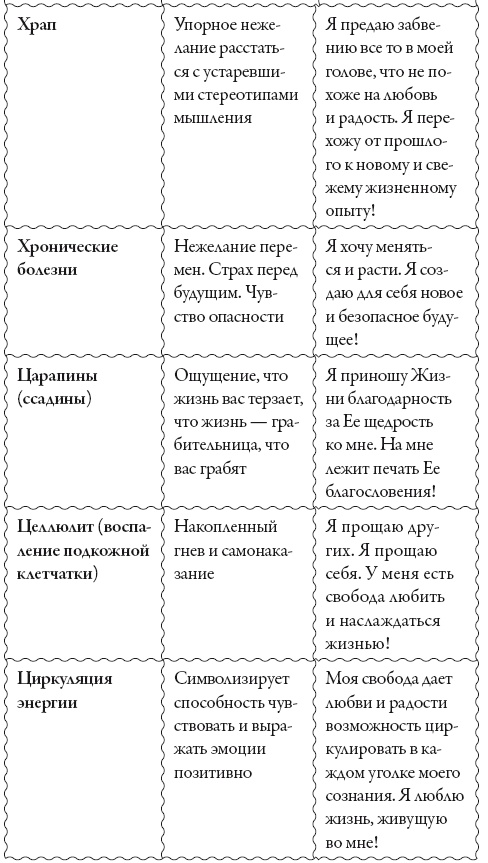 Иллюстрация к книге — Исцели свое сознание. Универсальные рецепт душевного равновесия [i_219.jpg]