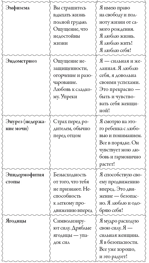 Иллюстрация к книге — Исцели свое сознание. Универсальные рецепт душевного равновесия [i_222.jpg]
