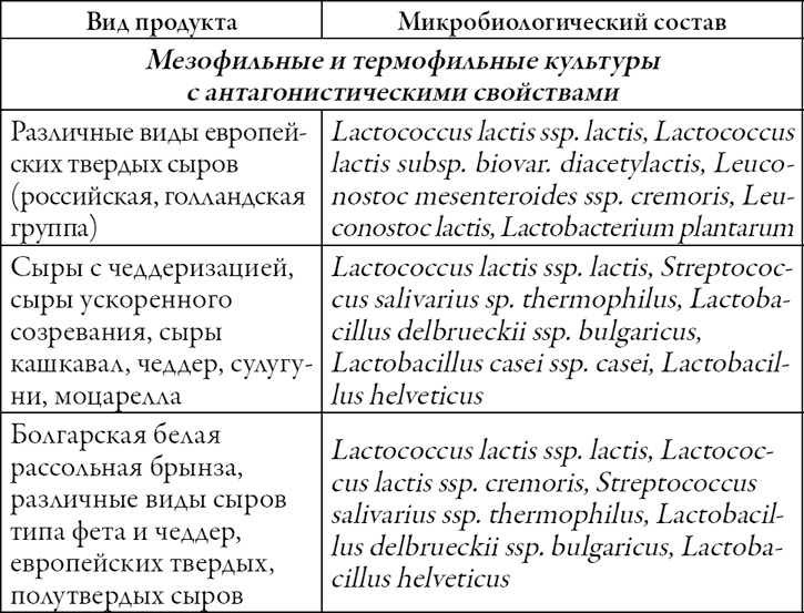 Иллюстрация к книге — Готовим дома сыры. Твердые, сливочные, рассольные, с плесенью [i_001.jpg]