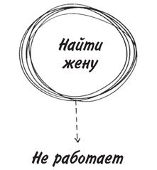 Иллюстрация к книге — Привычка достигать. Как применять дизайн-мышление для достижения целей, которые казались вам невозможными [i_005.jpg]