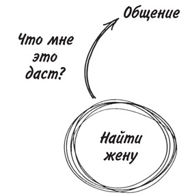 Иллюстрация к книге — Привычка достигать. Как применять дизайн-мышление для достижения целей, которые казались вам невозможными [i_006.jpg]