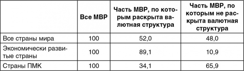 Иллюстрация к книге — Китайский дракон на мировой финансовой арене. Юань против доллара [i_003.jpg]