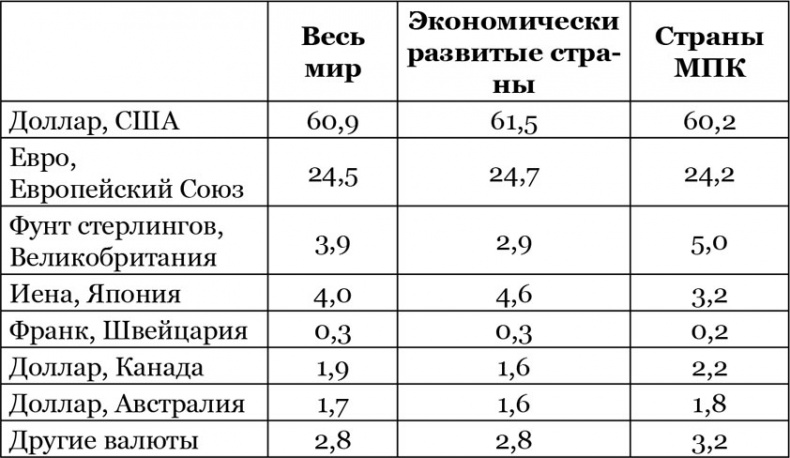 Иллюстрация к книге — Китайский дракон на мировой финансовой арене. Юань против доллара [i_004.jpg]