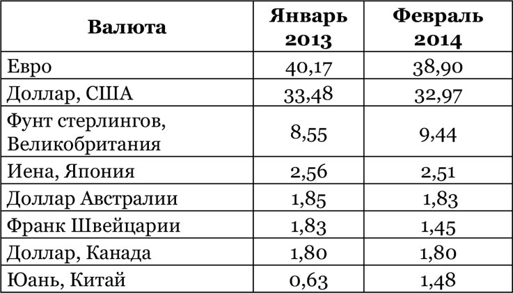 Иллюстрация к книге — Китайский дракон на мировой финансовой арене. Юань против доллара [i_005.jpg]