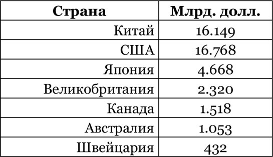 Иллюстрация к книге — Китайский дракон на мировой финансовой арене. Юань против доллара [i_009.jpg]