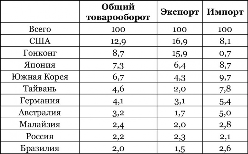 Иллюстрация к книге — Китайский дракон на мировой финансовой арене. Юань против доллара [i_012.jpg]