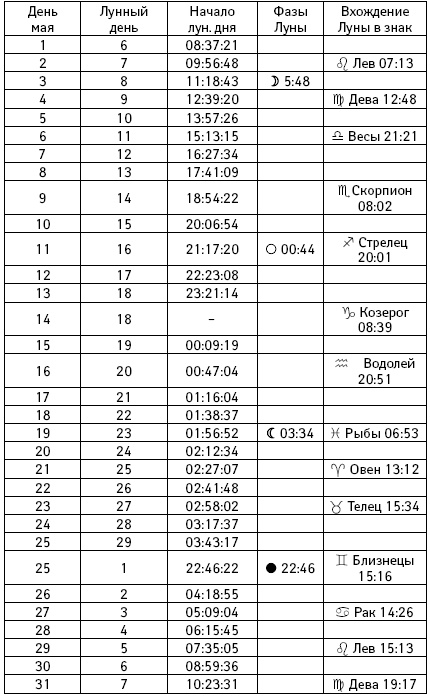 Счастье в год Петуха. Петушимся и не унываем в 2017 году
