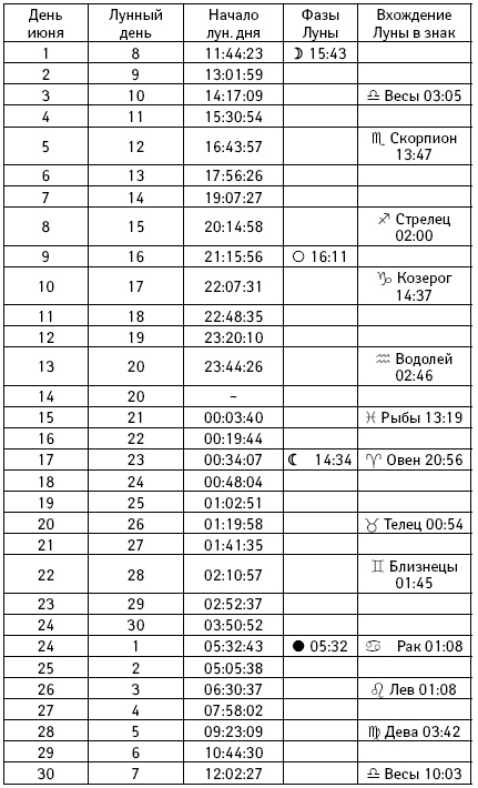 Счастье в год Петуха. Петушимся и не унываем в 2017 году