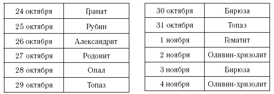 Иллюстрация к книге — Скорпион. Самый полный гороскоп на 2017 год. 23 октября - 21 ноября [i_030.jpg]