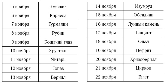 Иллюстрация к книге — Скорпион. Самый полный гороскоп на 2017 год. 23 октября - 21 ноября [i_031.jpg]