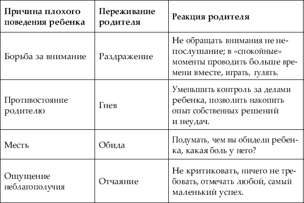 Иллюстрация к книге — Большая книга общения с ребенком [_143.jpg]