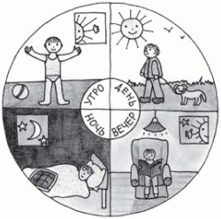 Иллюстрация к книге — Игры с аутичным ребенком. Установление контакта, способы взаимодействия, развитие речи, психотерапия [i_008.jpg]