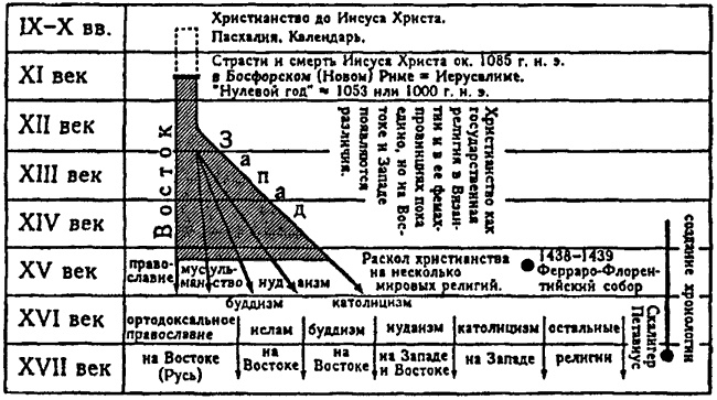Иллюстрация к книге — Русь и Рим. Правильно ли мы понимаем историю Европы и Азии? В 2 книгах. Книга 2 [i_027.jpg]