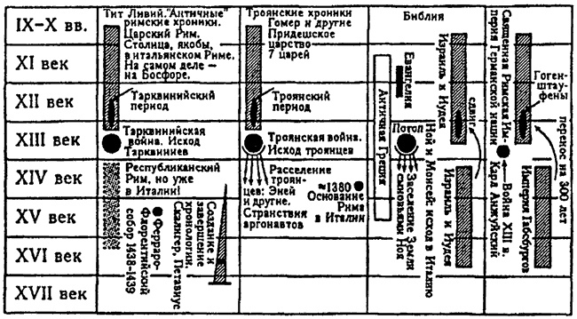 Иллюстрация к книге — Русь и Рим. Правильно ли мы понимаем историю Европы и Азии? В 2 книгах. Книга 2 [i_030.jpg]