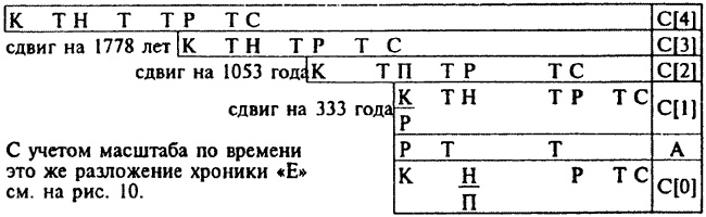 Иллюстрация к книге — Русь и Рим. Правильно ли мы понимаем историю Европы и Азии? В 2 книгах. Книга 1 [i_012.jpg]