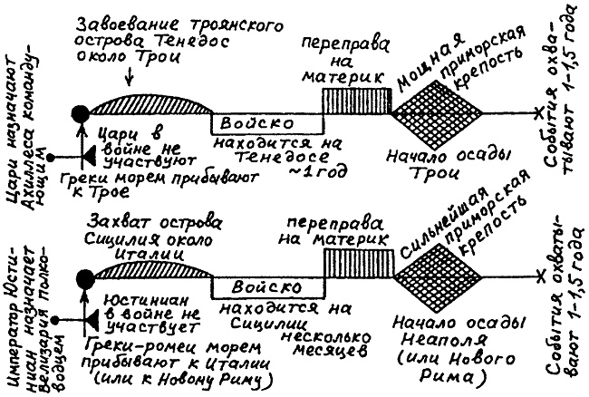 Иллюстрация к книге — Русь и Рим. Правильно ли мы понимаем историю Европы и Азии? В 2 книгах. Книга 1 [i_030.jpg]