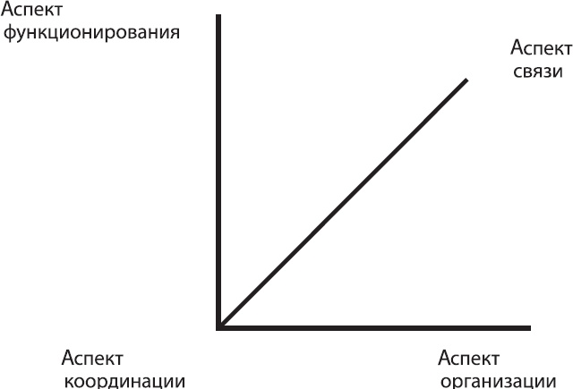 Иллюстрация к книге — Соционика. Умение общаться эффективно [_1.jpg]