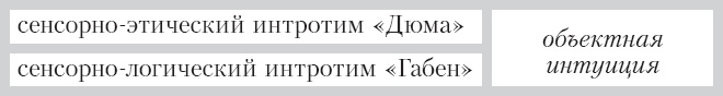 Соционика. Умение общаться эффективно