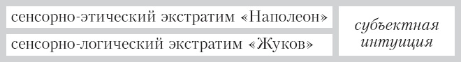 Соционика. Умение общаться эффективно