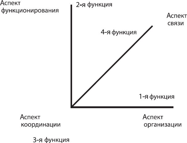 Иллюстрация к книге — Соционика. Умение общаться эффективно [_2.jpg]