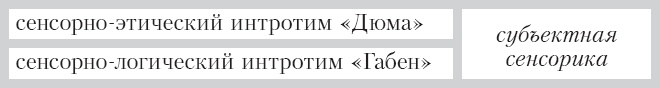 Соционика. Умение общаться эффективно