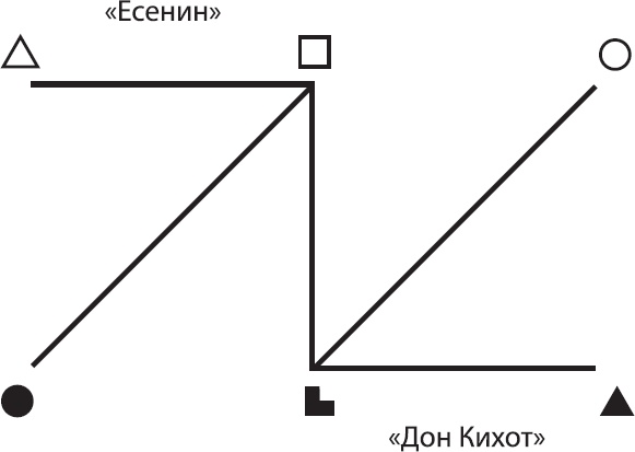 Соционика. Умение общаться эффективно