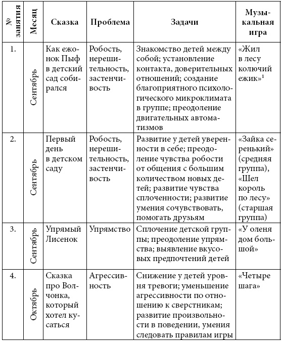 Иллюстрация к книге — Удивляюсь, злюсь, боюсь… Программы групповой психологической работы с дошкольниками [i_001.jpg]