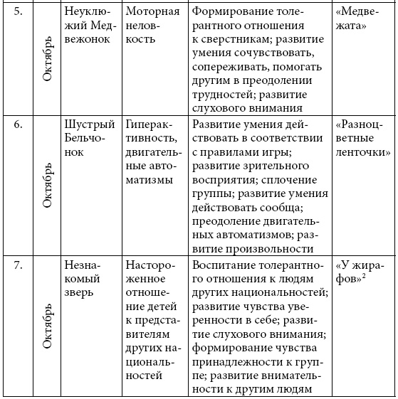 Иллюстрация к книге — Удивляюсь, злюсь, боюсь… Программы групповой психологической работы с дошкольниками [i_002.jpg]