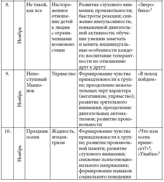 Иллюстрация к книге — Удивляюсь, злюсь, боюсь… Программы групповой психологической работы с дошкольниками [i_003.jpg]