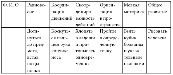 Иллюстрация к книге — Удивляюсь, злюсь, боюсь… Программы групповой психологической работы с дошкольниками [i_017.jpg]