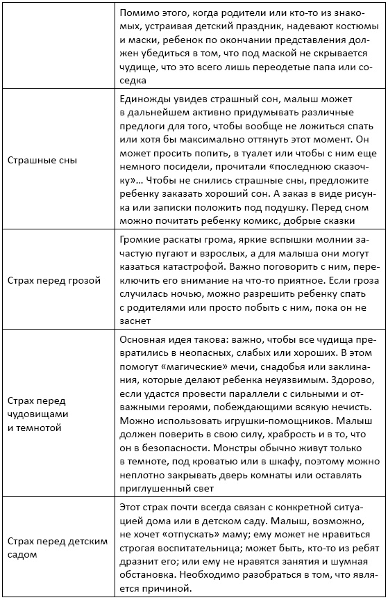Иллюстрация к книге — Сказки-подсказки для детей и их родителей [i_014.jpg]