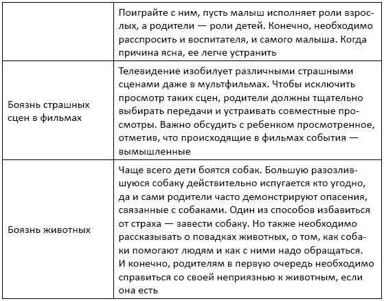 Иллюстрация к книге — Сказки-подсказки для детей и их родителей [i_015.jpg]