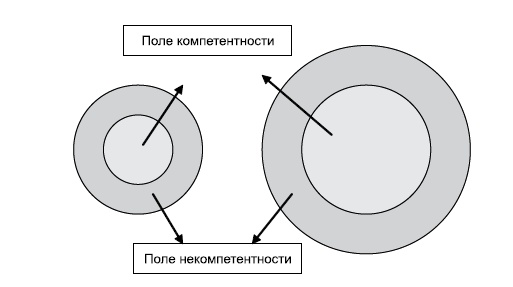 Иллюстрация к книге — Психологические проблемы современных подростков и их решение [i_007.jpg]