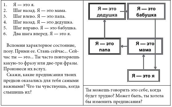 Иллюстрация к книге — Психологические проблемы современных подростков и их решение [i_016.jpg]
