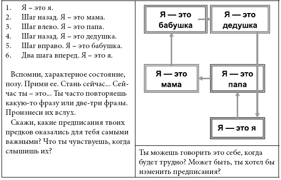 Иллюстрация к книге — Психологические проблемы современных подростков и их решение [i_017.jpg]